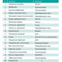 Свердловинні насоси 3SE(m)-T