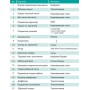 Свердловинні насоси 3.5SЕ(m)-Т