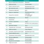 Свердловинні насоси 4SЕ(m)-Т