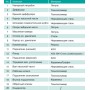 Свердловинні насоси 4SP(m)