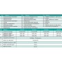 Центробіжні насоси CPm