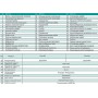 Центробіжні багатоступеневі насоси PXm