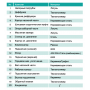 Скваженні насосы 3SG(m)